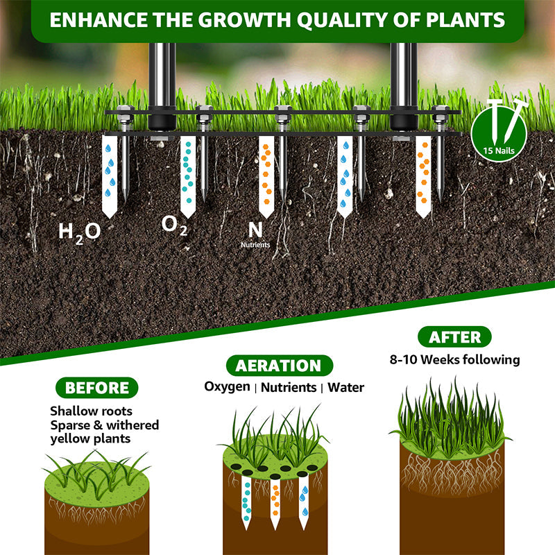 Improve Soil Health and Lawn Growth - Sakerplus Lawn Aerator